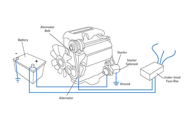 اجزای برق خودرو